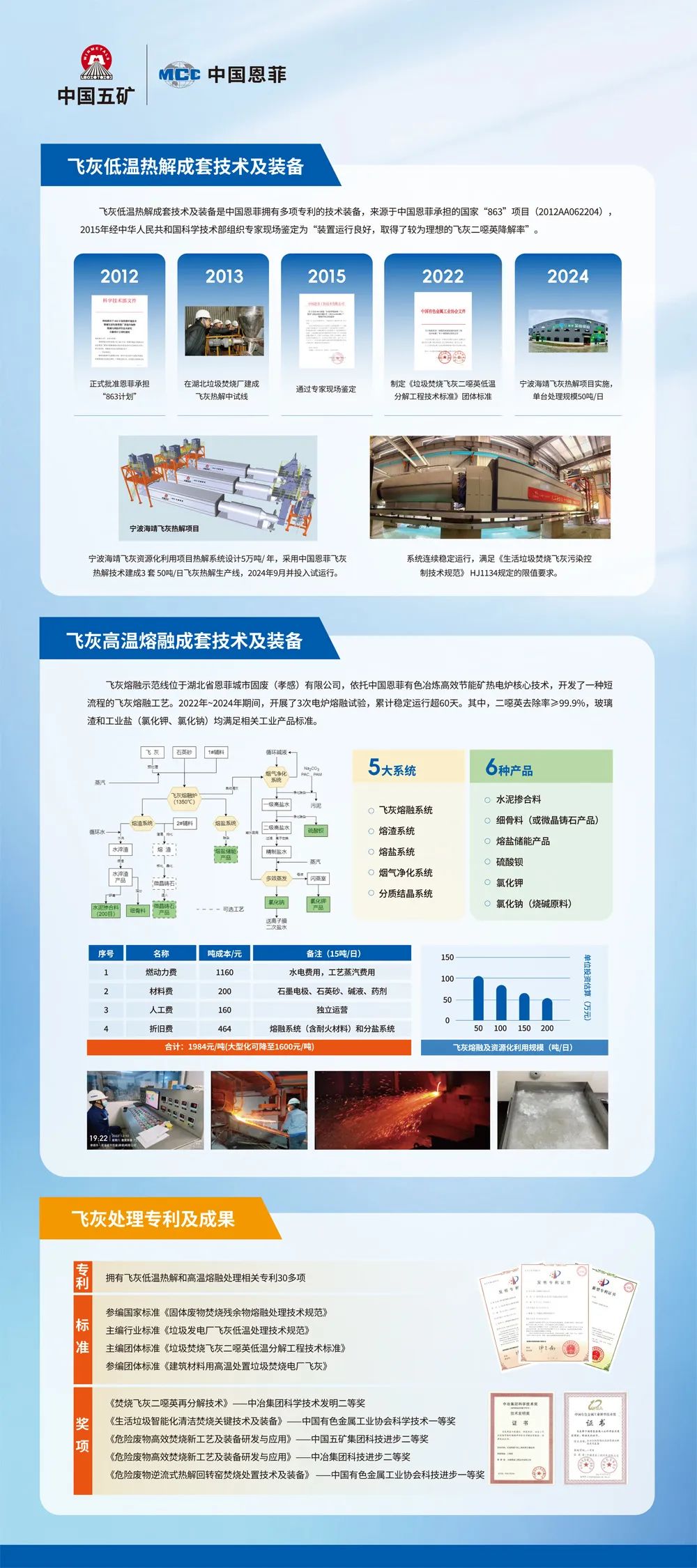 中国·885566威尼斯(股份)有限公司-官方网站
